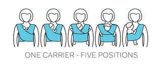 Illustration showing five baby carrier positions with a blue wrap: cradle, facing forward, facing inward, hip, and back carry. Text reads “One Carrier - Five Positions.”