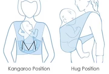 How do I support my newborn's head and neck?