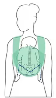 How do I know my baby is positioned correctly?